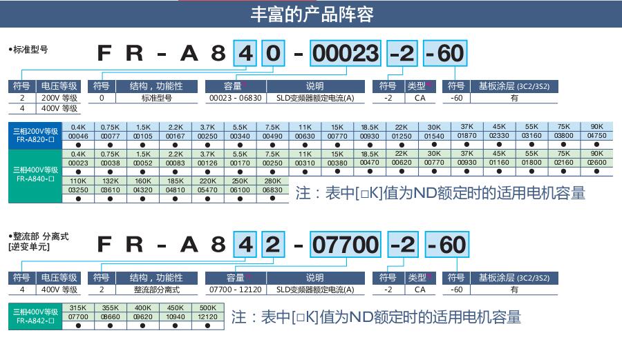 三菱变频器FR-A800系列