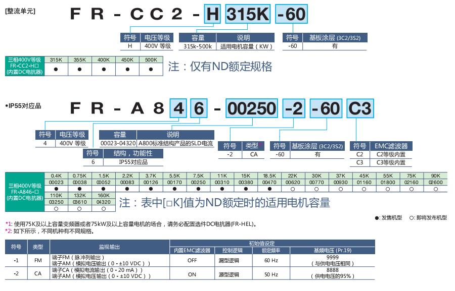 三菱变频器FR-A800系列