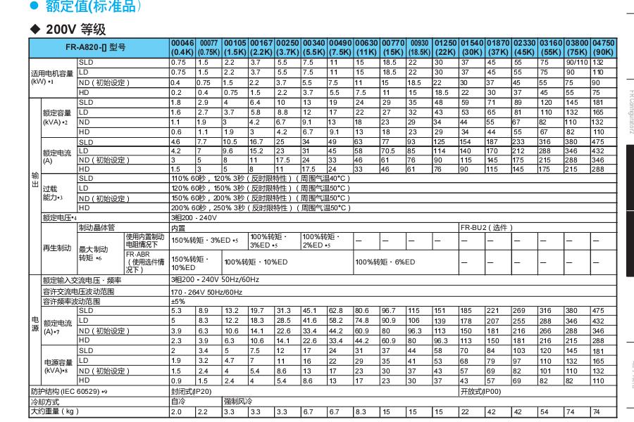 三菱变频器FR-A800系列