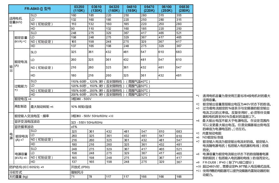 三菱变频器FR-A800系列