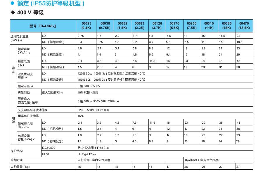 三菱变频器FR-A800系列