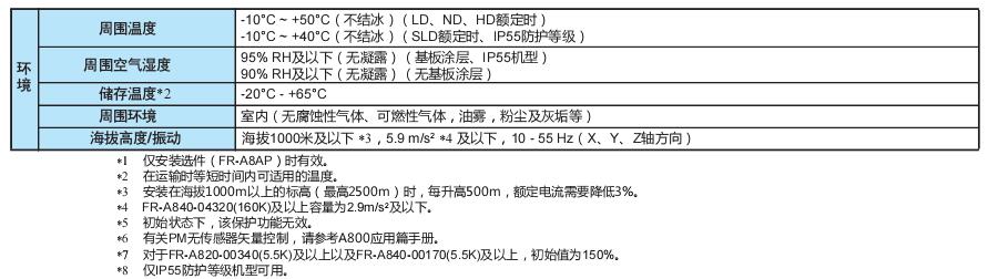 三菱变频器FR-A800系列