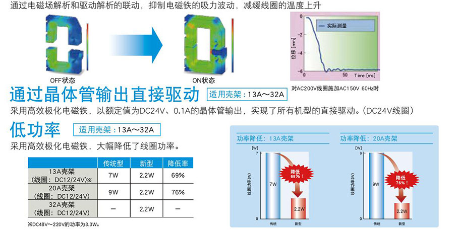 三菱电磁接触器MS-T系列