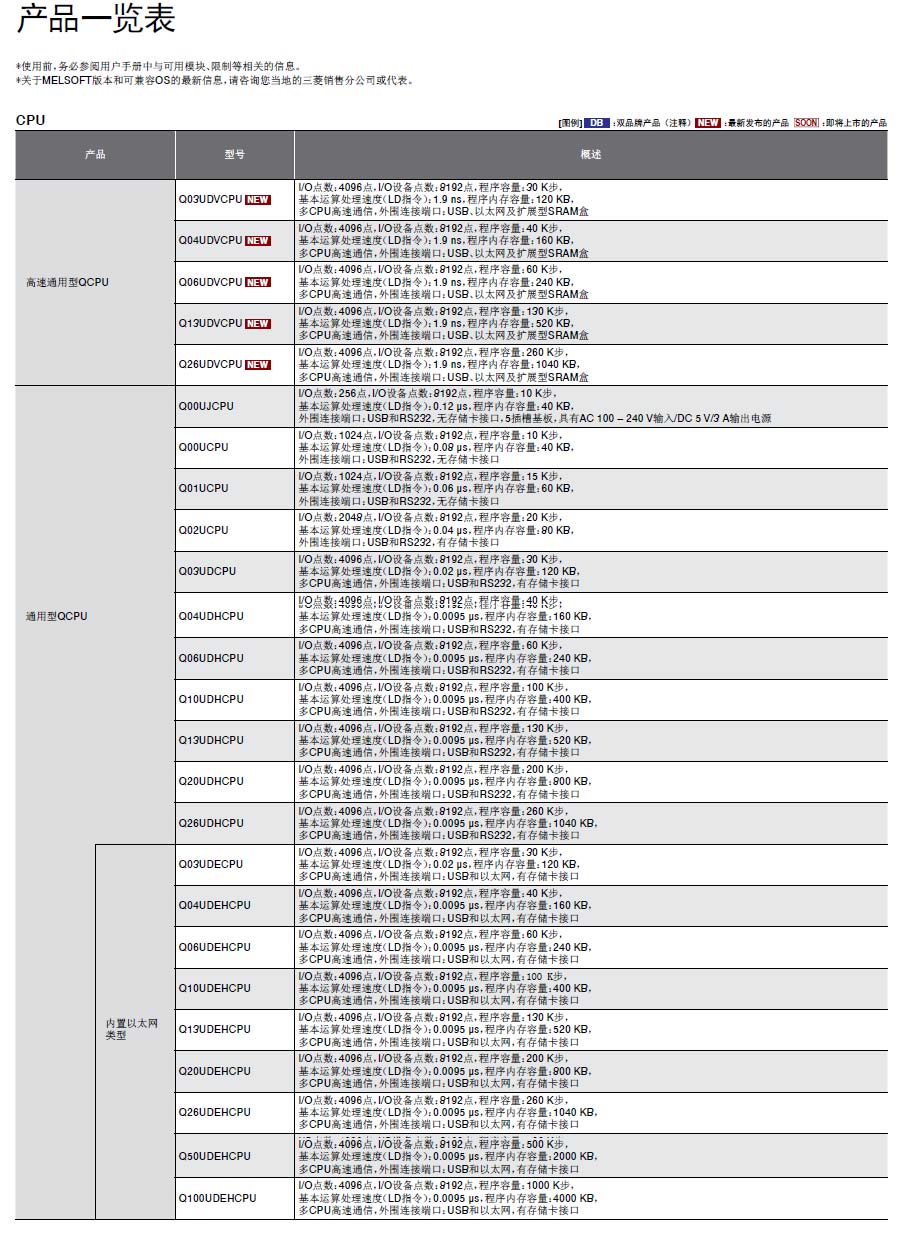 MELSEC-Q可编程控制器详情1