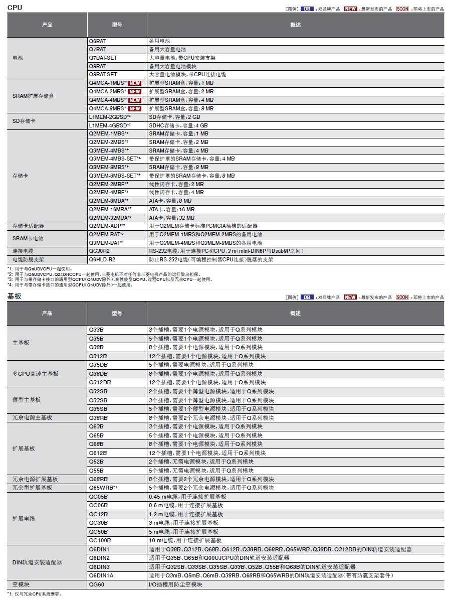 MELSEC-Q可编程控制器详情3