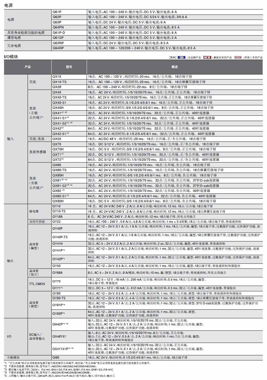 MELSEC-Q可编程控制器详情4