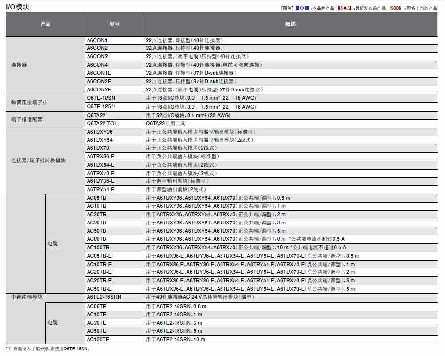 MELSEC-Q可编程控制器详情5