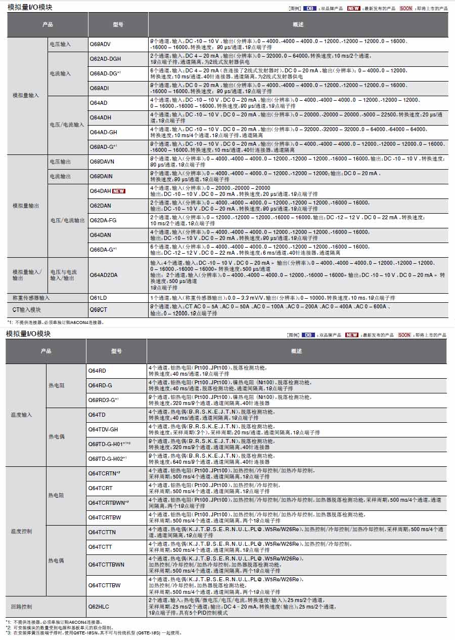 MELSEC-Q可编程控制器详情6