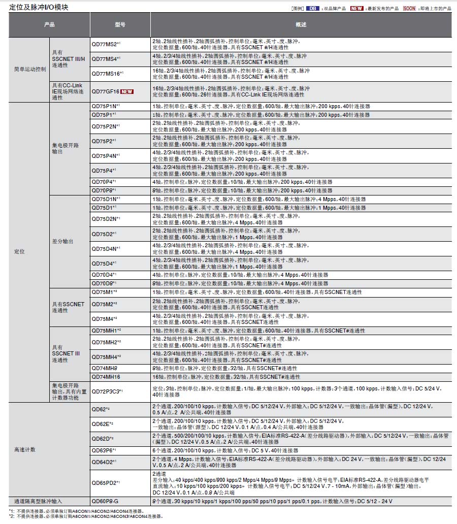 MELSEC-Q可编程控制器详情7