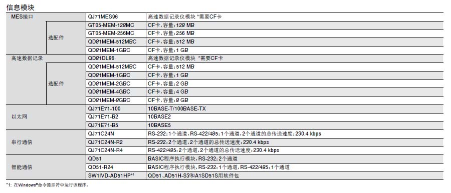 MELSEC-Q可编程控制器详情8