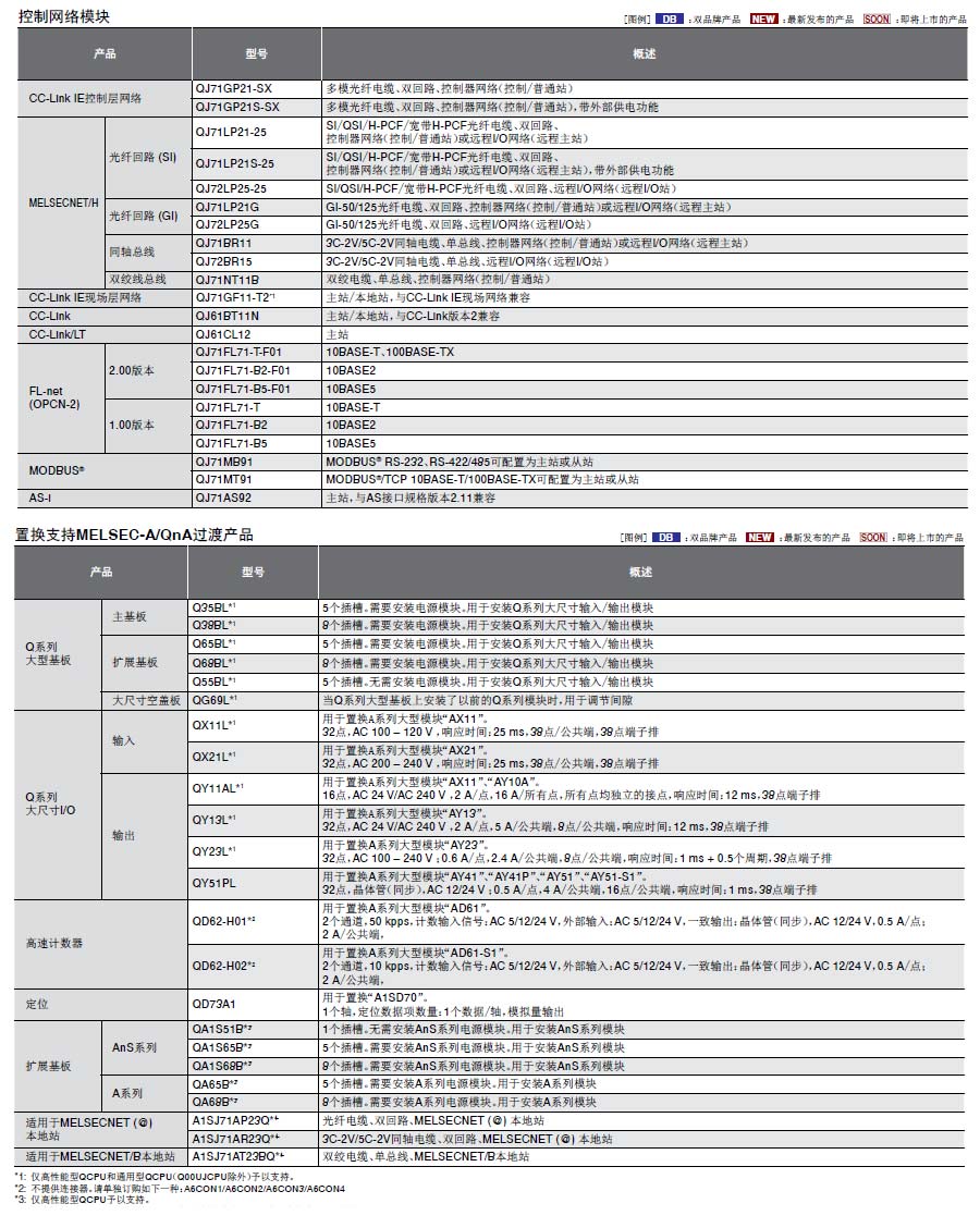 MELSEC-Q可编程控制器详情9