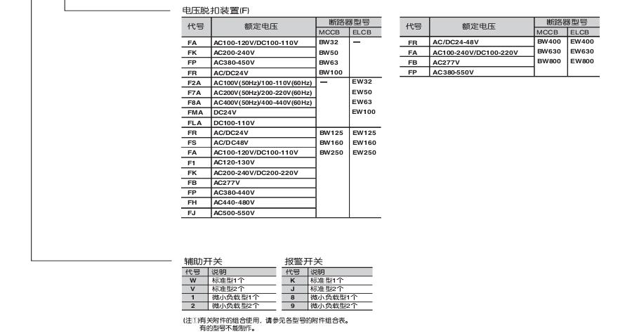 新款富士塑壳及漏电断路器