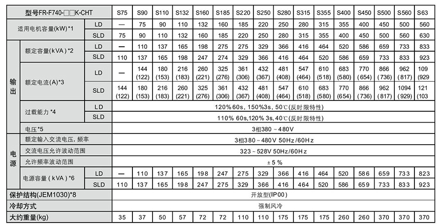 三菱变频器FR-F700系列