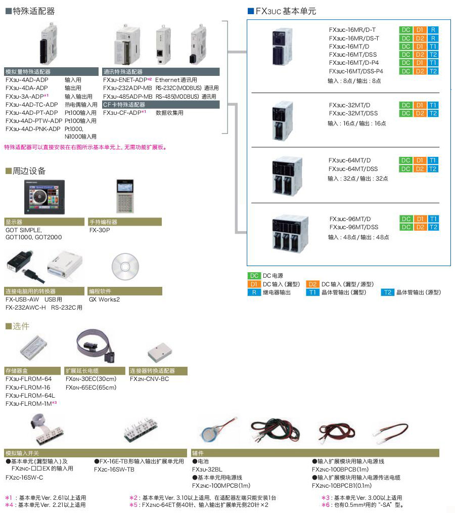 FX3UC系列可编程控制器