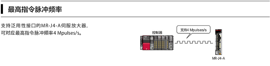 配置多样