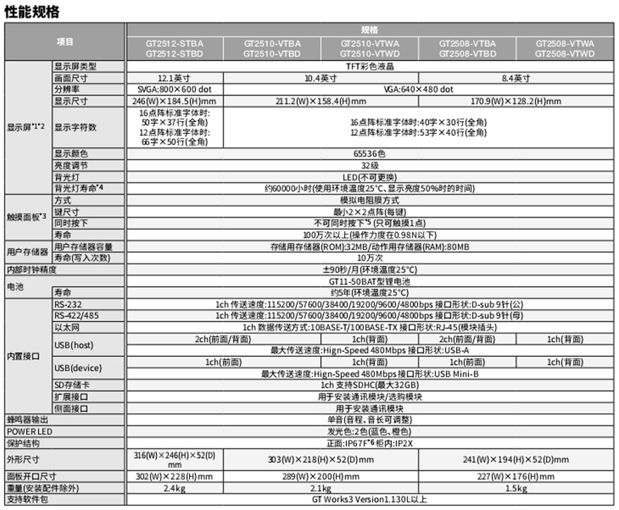 三菱电机人机界面