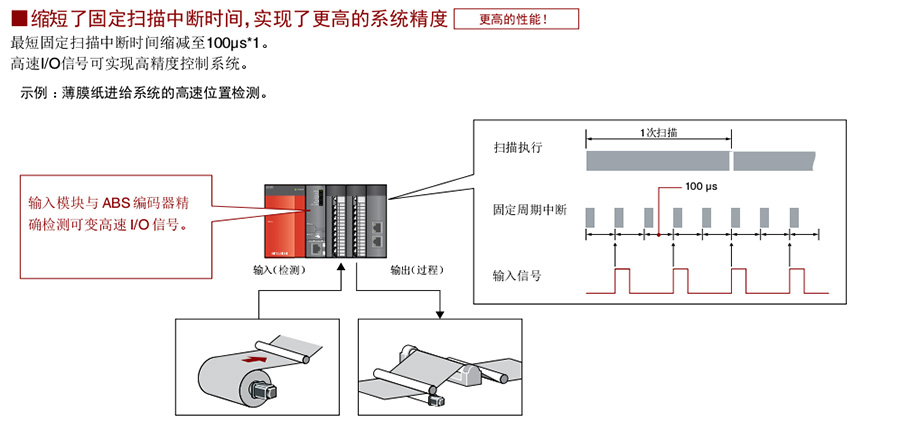 产品特点