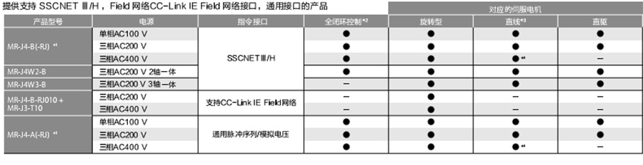 产品阵容