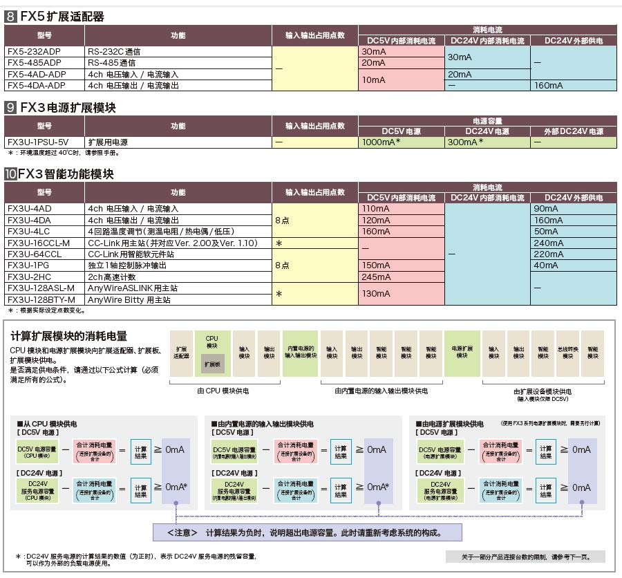 FX5U系列可编程控制器产品详情3