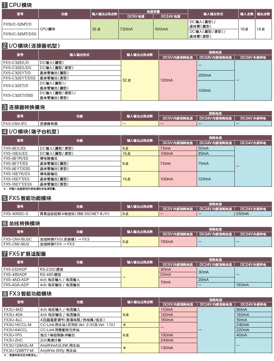 FX5UC系列可编程控制器1