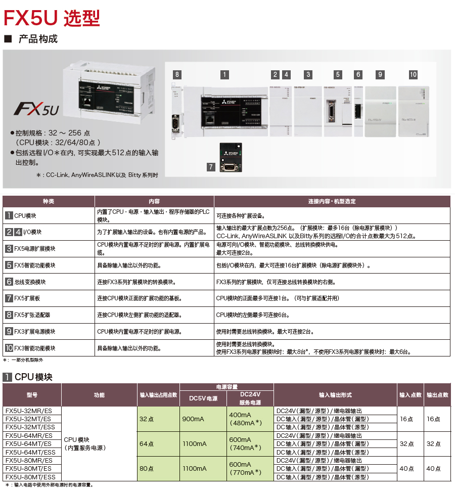 FX5U系列可编程控制器产品详情1