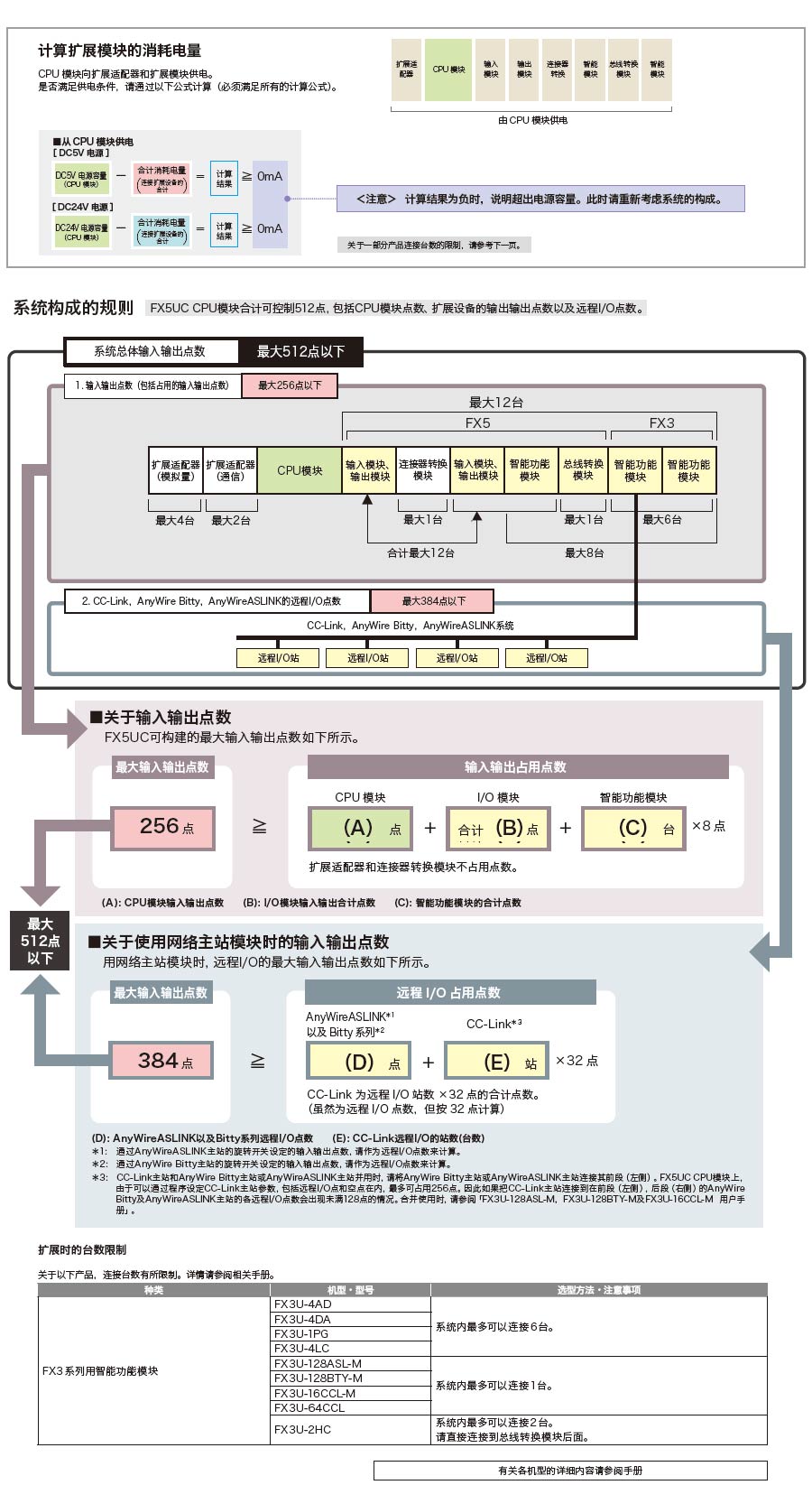 FX5UC系列可编程控制器2