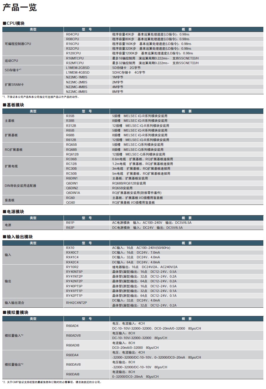 MELSEC可编程控制器详情