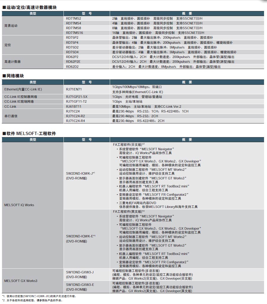 MELSEC可编程控制器详情