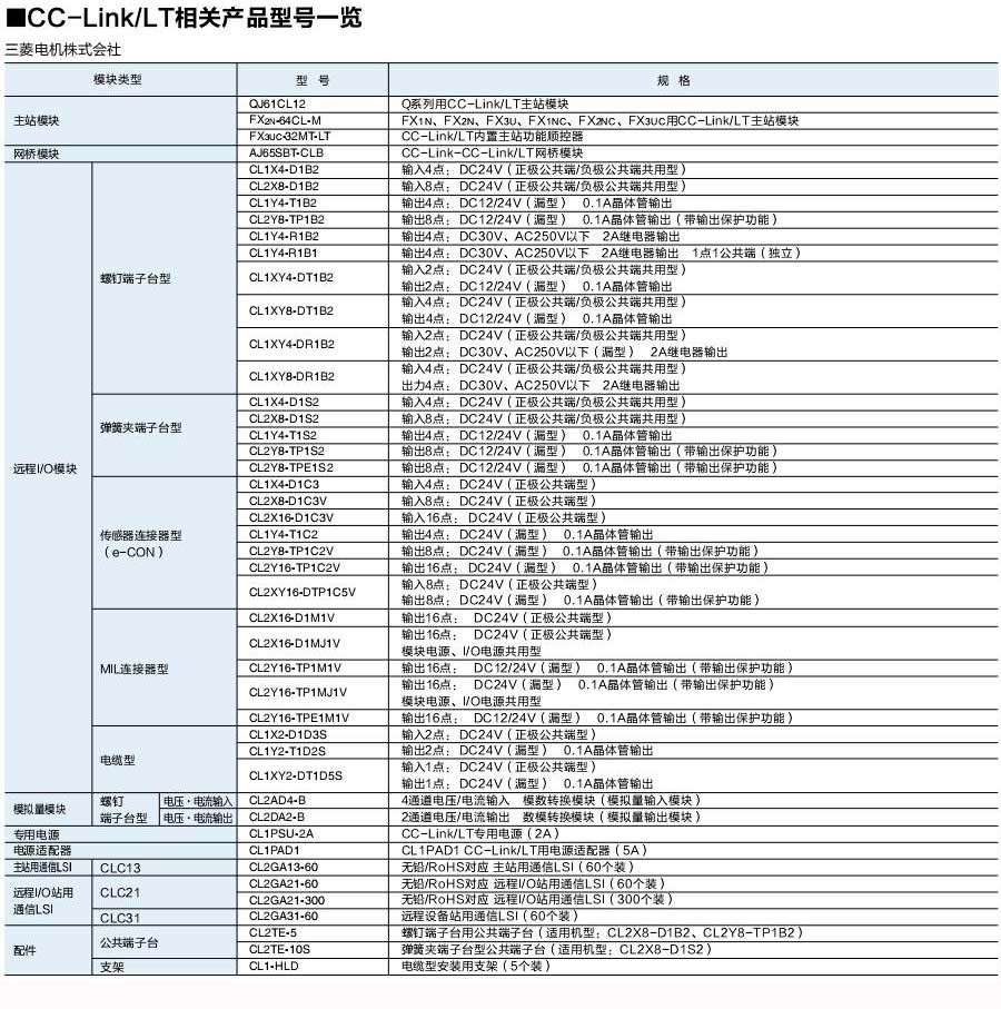 三菱cc-link