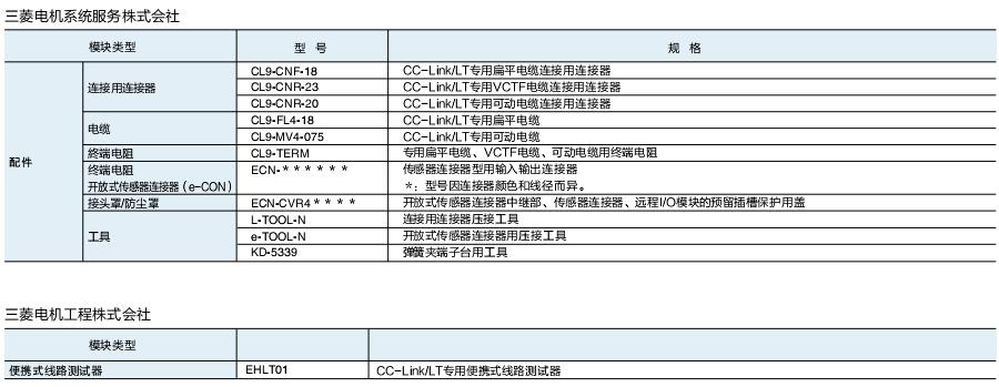 三菱cc-link