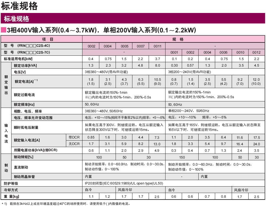 FRENIC-MINI系列富士变频器
