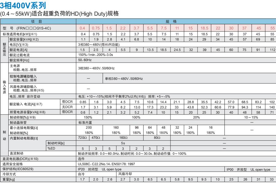 FRENIC-MEGA系列富士变频器