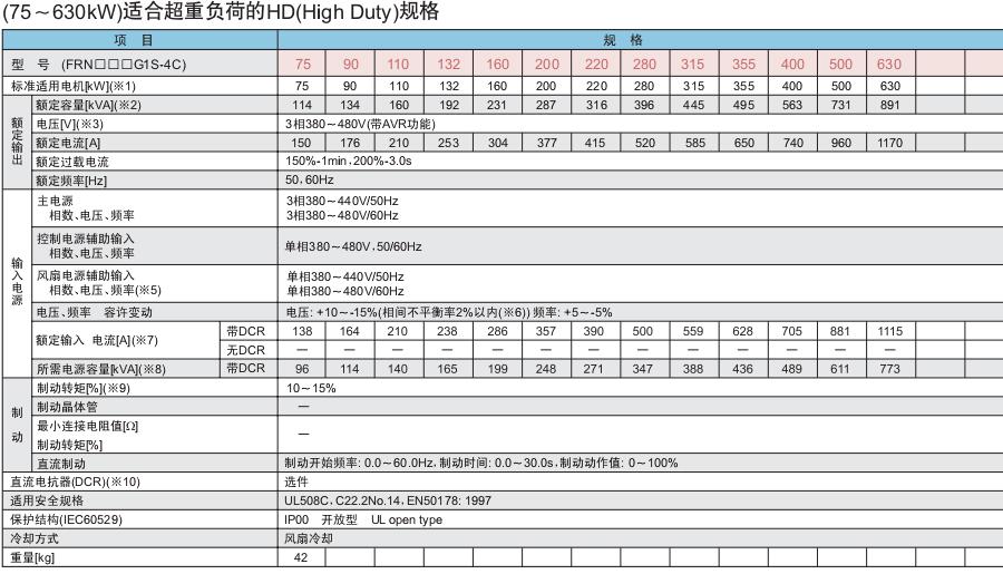 FRENIC-MEGA系列富士变频器