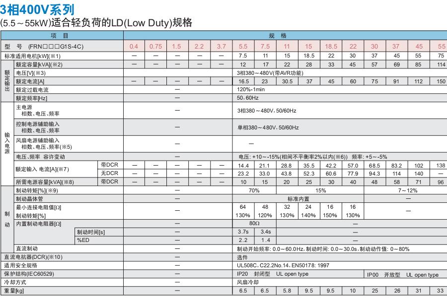 FRENIC-MEGA系列富士变频器