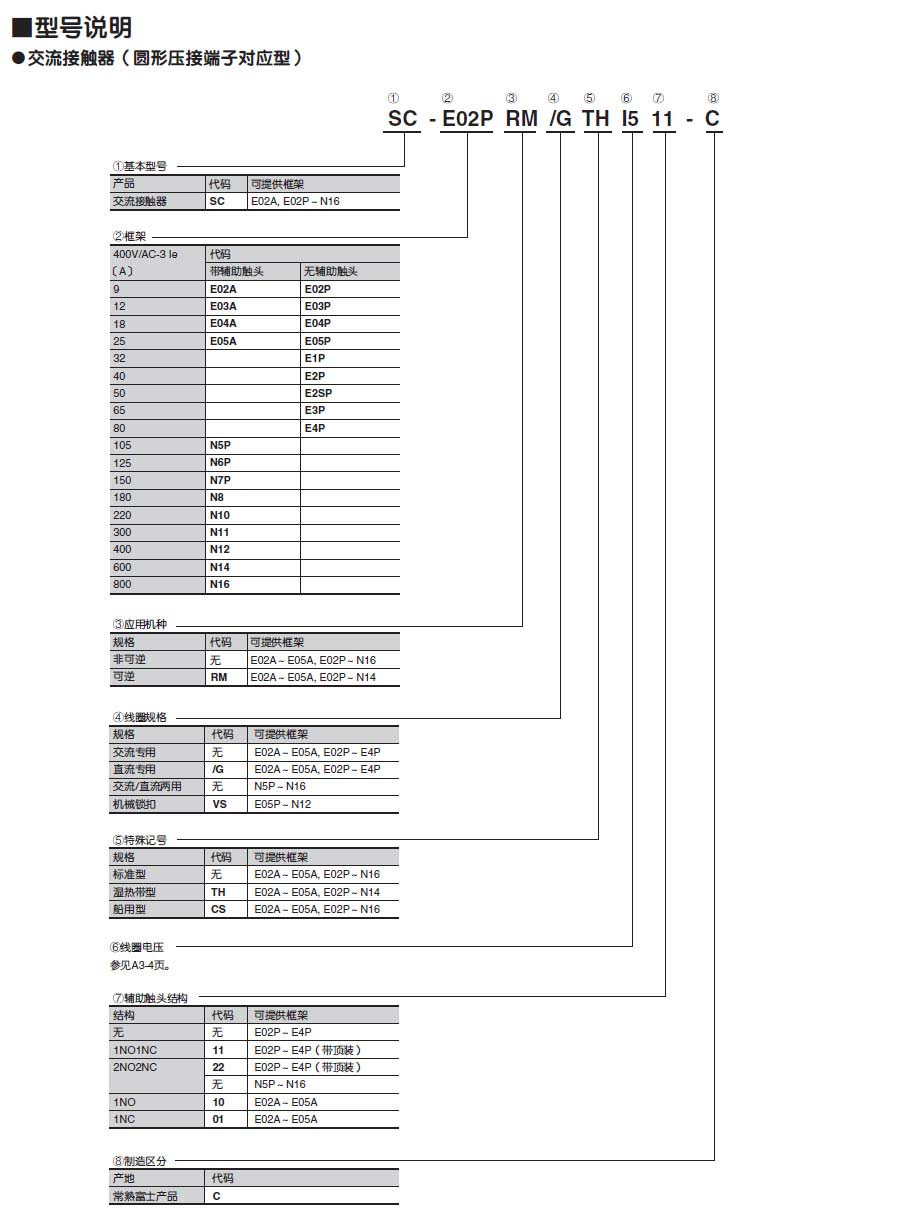 接触器常熟富士品型号说明