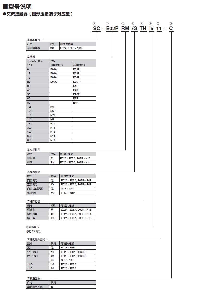 接触器常熟富士品型号说明