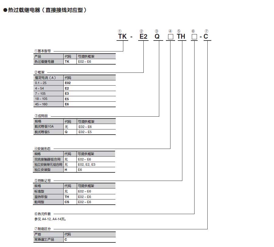 接触器常熟富士品型号说明