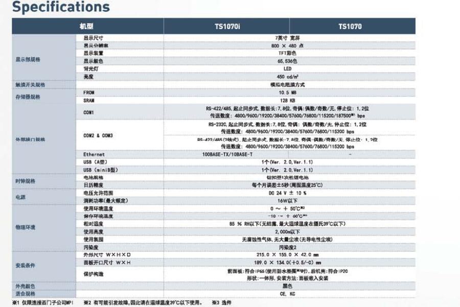 TS系列可编程操作显示器