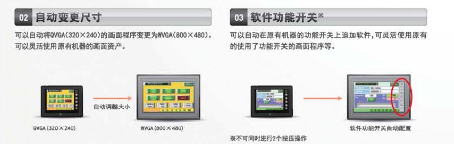 TS系列可编程操作显示器