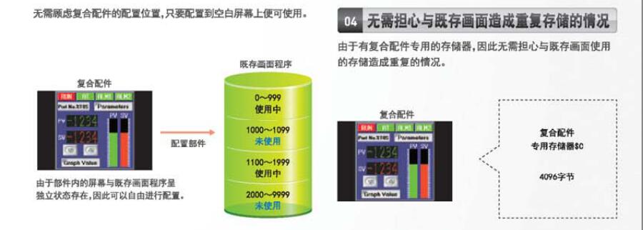 TS系列可编程操作显示器