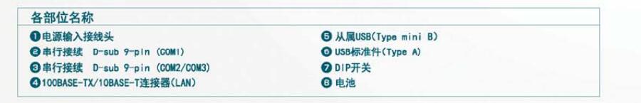 TS系列可编程操作显示器