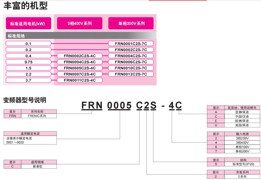 FRENIC-MINI系列富士变频器 FRENIC-MINI系列富士变频器