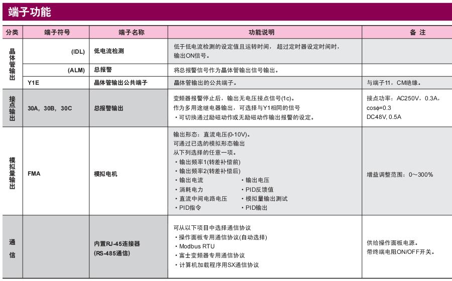 FRENIC-MINI系列富士变频器 FRENIC-MINI系列富士变频器