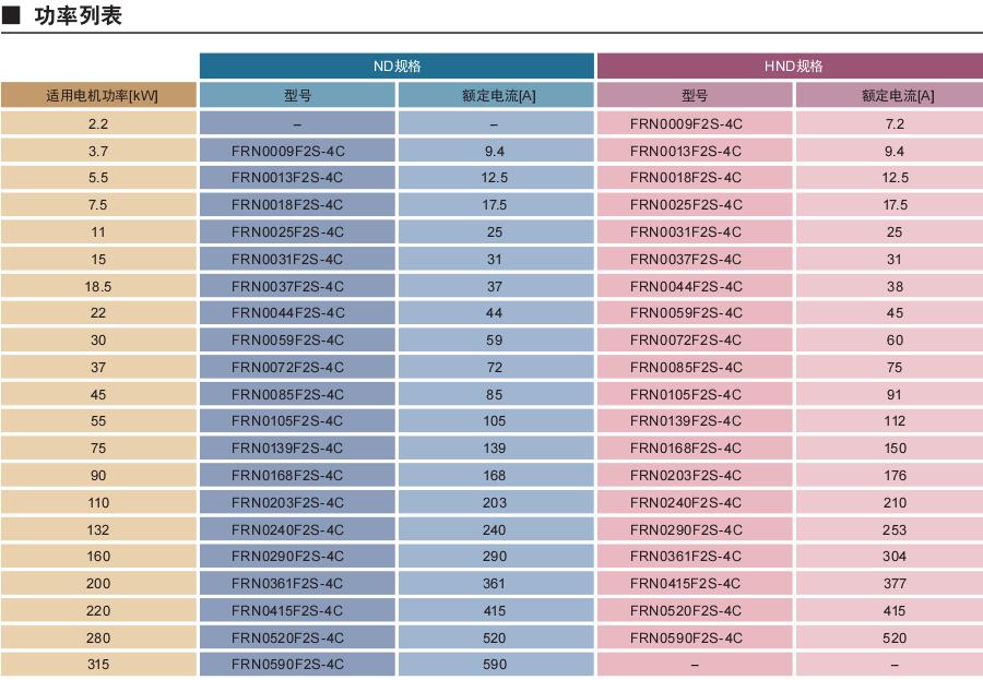 新VP样本 新VP样本
