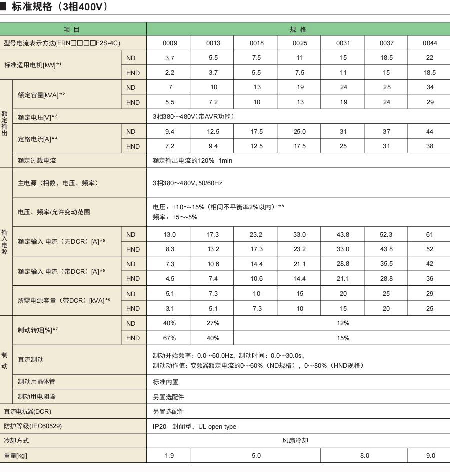 新VP样本 新VP样本