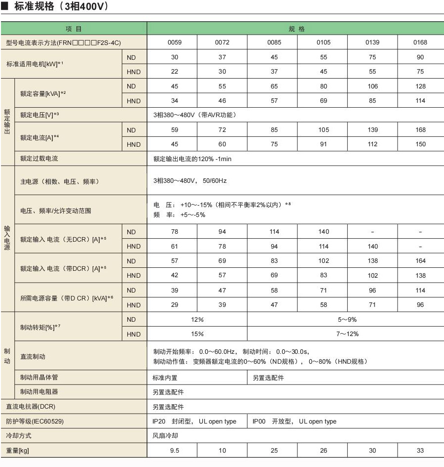新VP样本 新VP样本