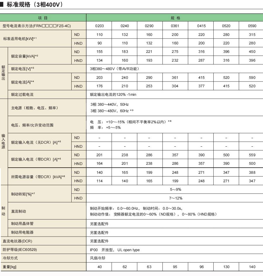 新VP样本 新VP样本